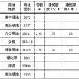 控制性詳細規劃規範