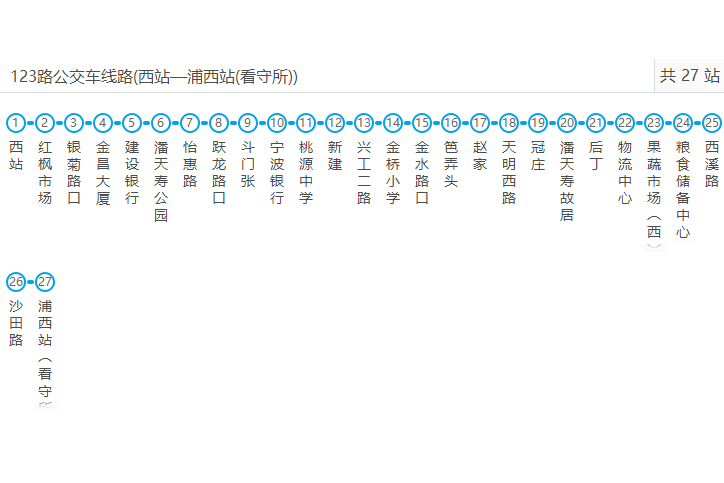 寧波公交寧海123路