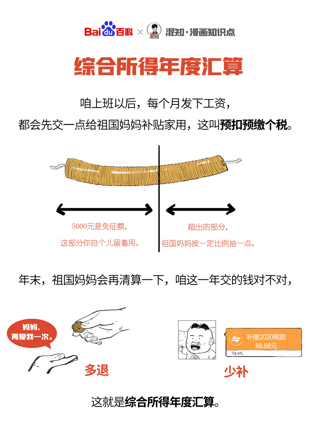 個人所得稅綜合所得年度彙算清繳(綜合所得年度彙算)