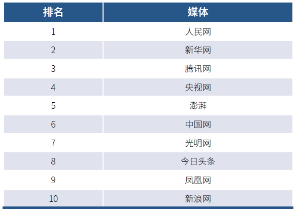 2021中國網路媒體發展報告