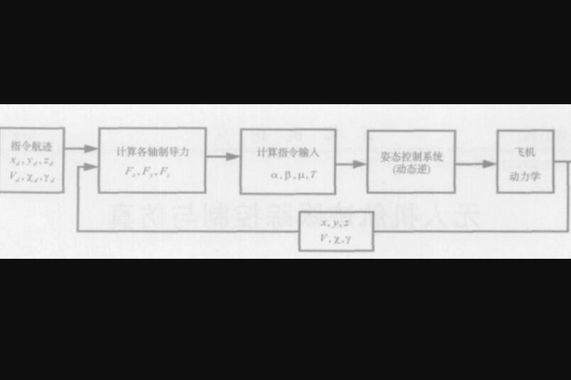 無人機跟蹤與控制系統