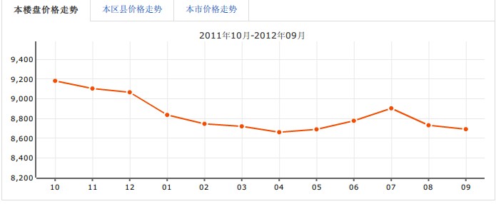 錦宏納米愛邸