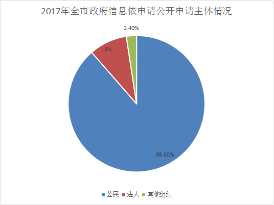 雲浮市人民政府2017年政府信息公開工作年度報告