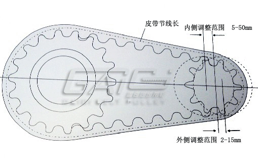 節線長