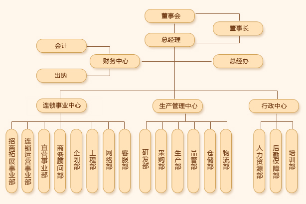 清雅源團隊精英