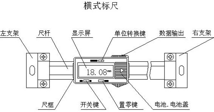 數顯標尺