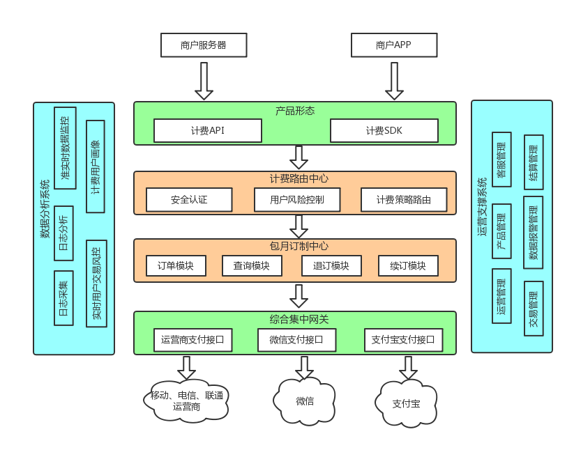 北京虹軟協創通訊技術有限公司