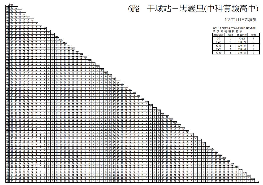 台中公車6路