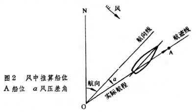 航跡推算2