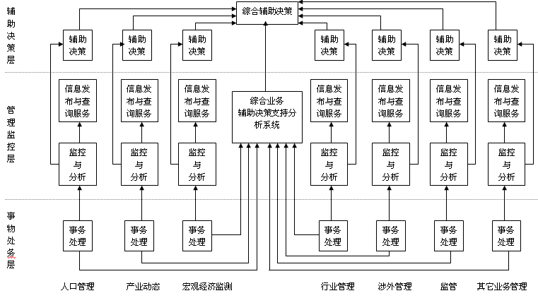 決策支持系統(群決策支持系統)