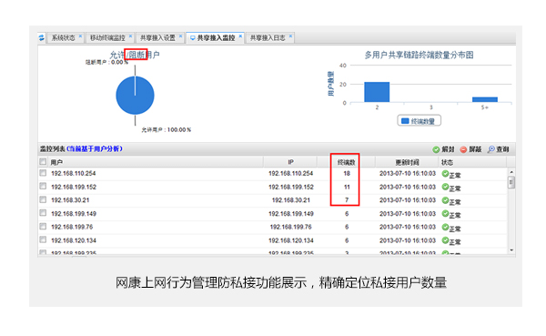 網康上網行為管理