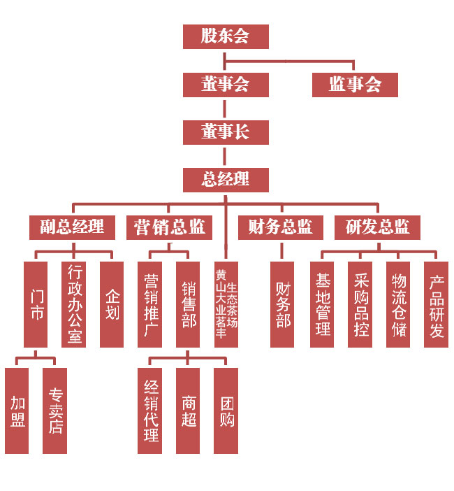 安徽大業茗豐茶葉有限公司