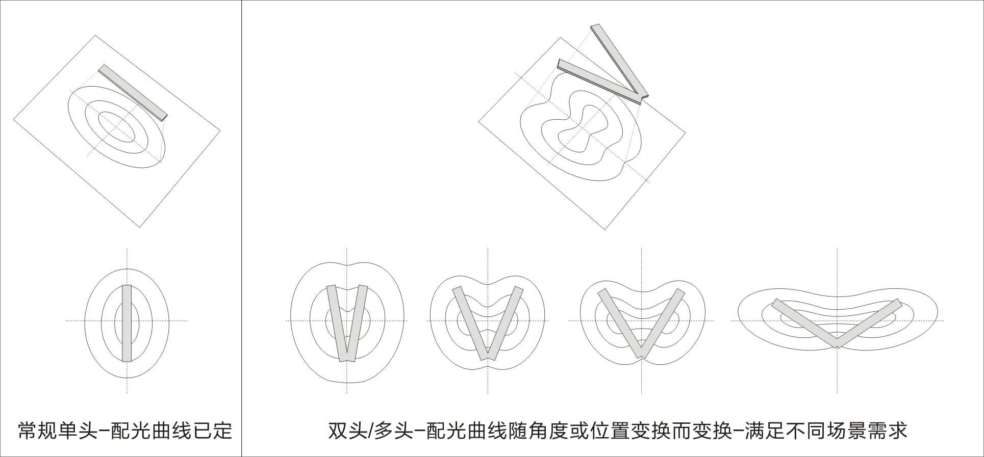 3D配光