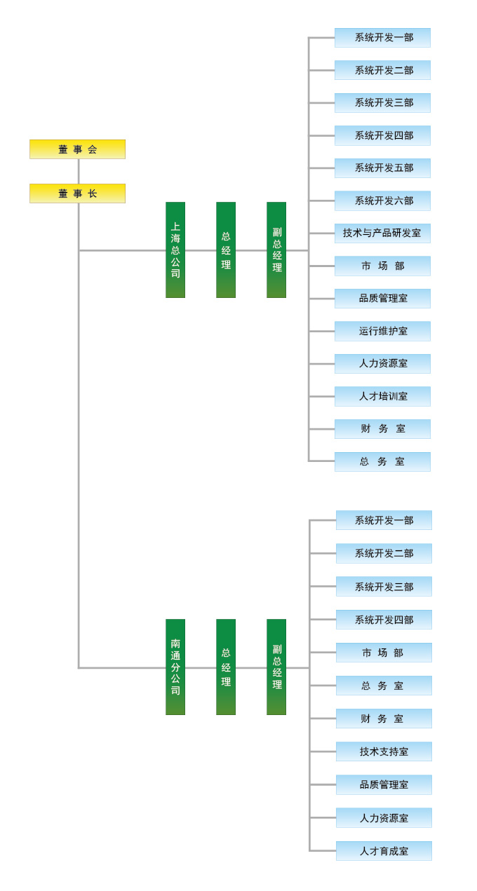 上海岡三華大計算機系統有限公司