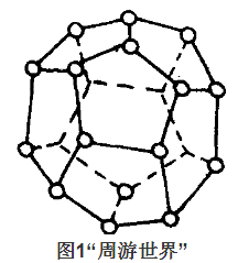 考柯西特圖