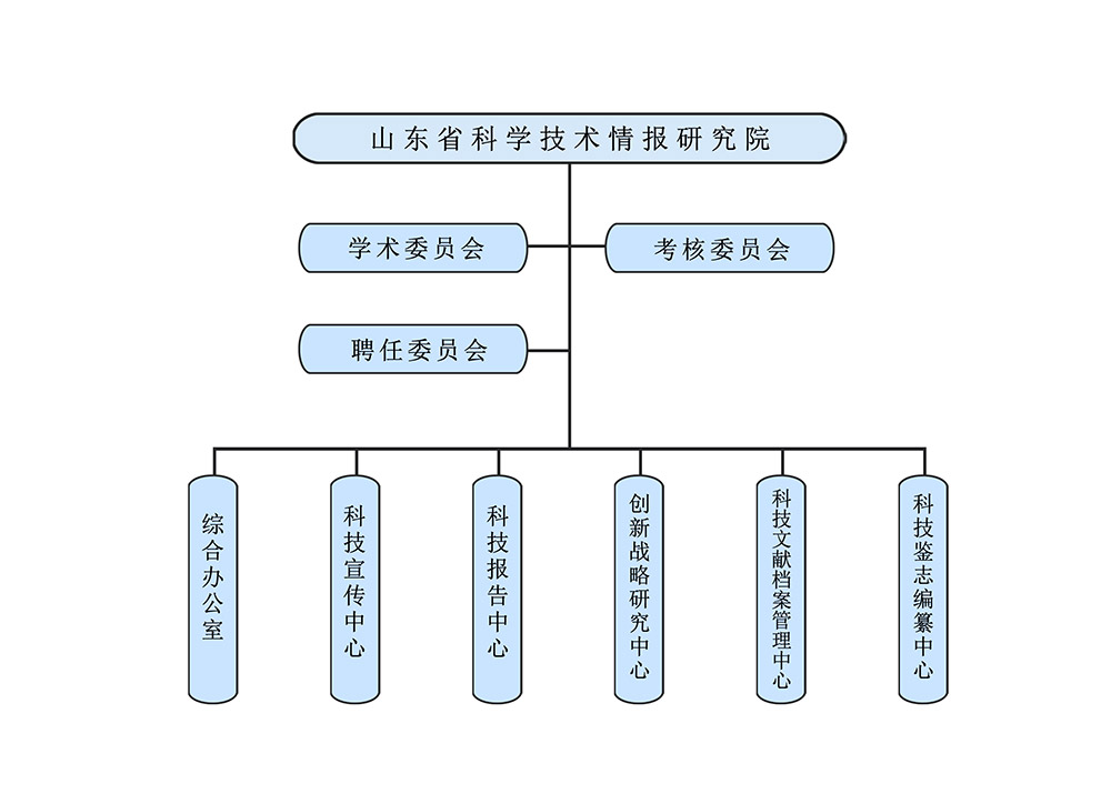 山東省科學技術情報研究院