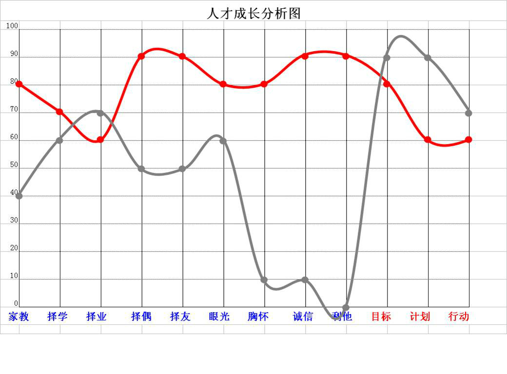 曲線識人