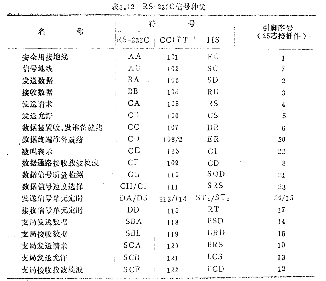 標準輸入輸出接口