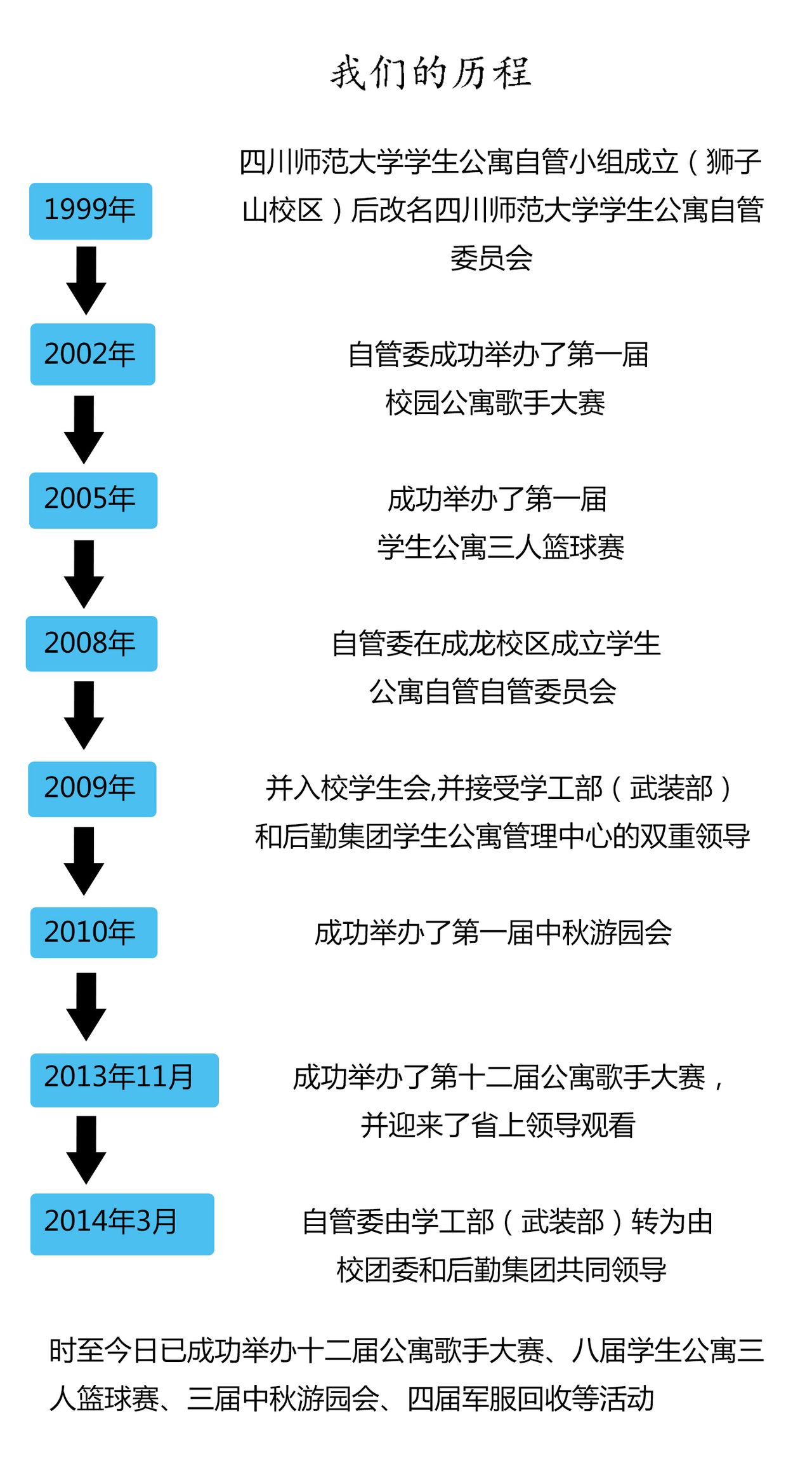 四川師範大學學生公寓分團委