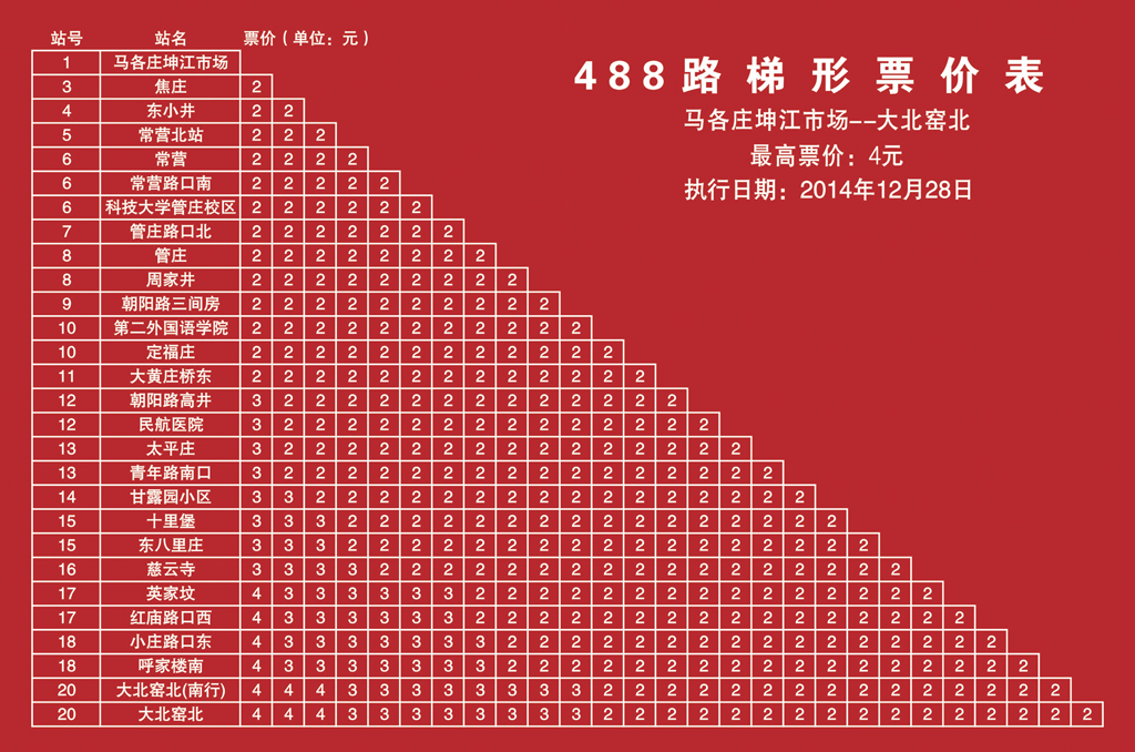 北京公交488路