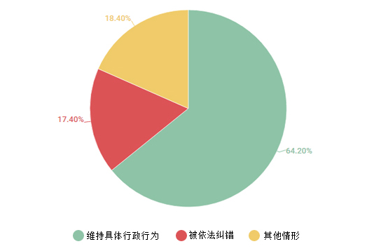 廣東省人民政府2016年政府信息公開工作年度報告