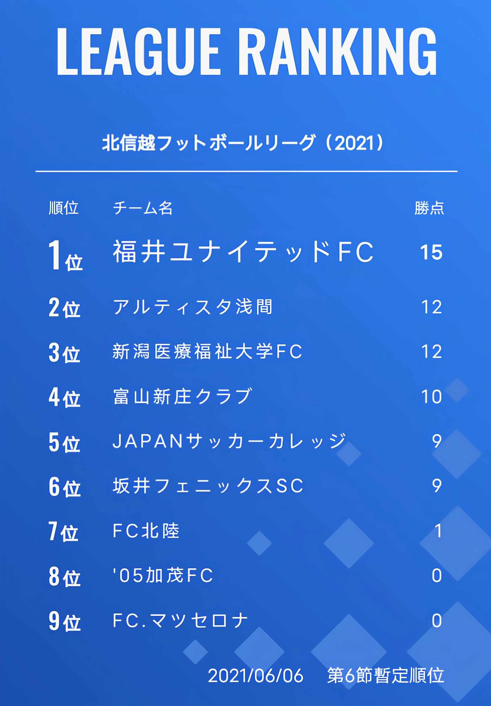 福井聯合足球俱樂部