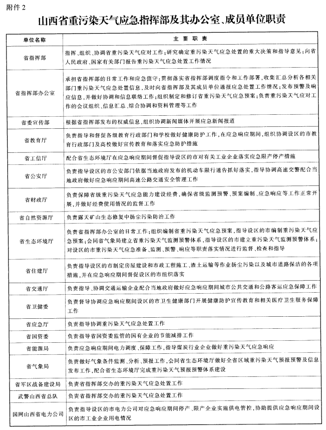 山西省重污染天氣應急預案