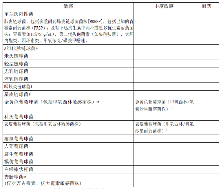 鹽酸莫西沙星氯化鈉注射液