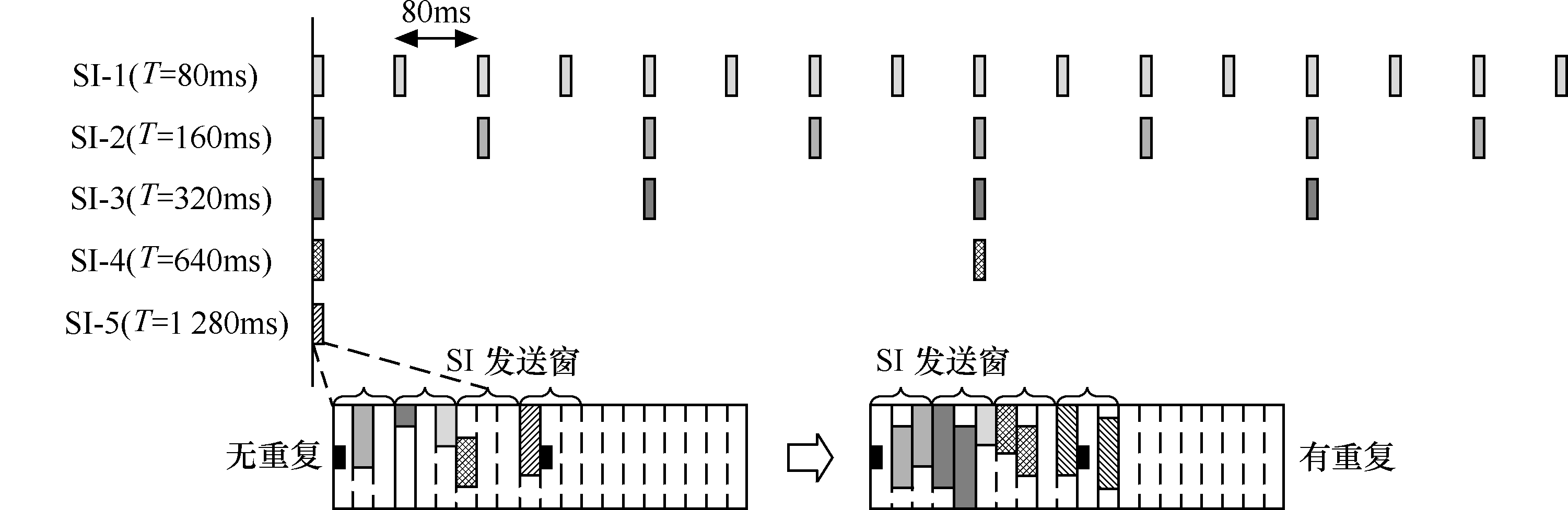 LTE RRC協定