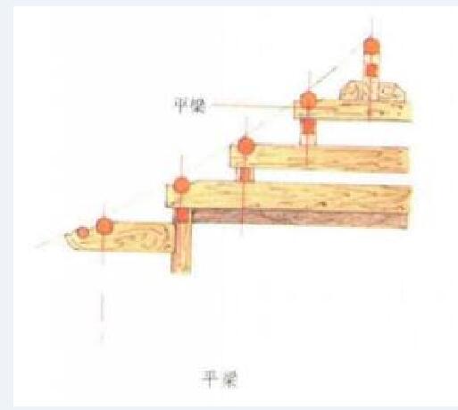 平梁