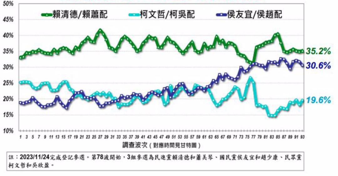 2024年台灣地區領導人選舉