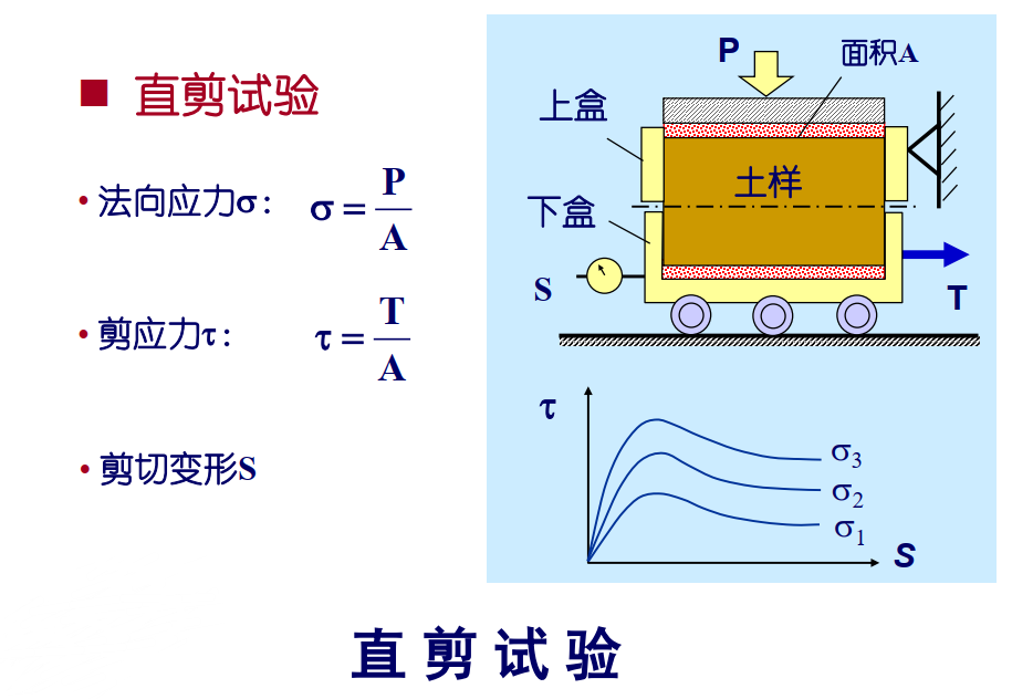 直剪試驗