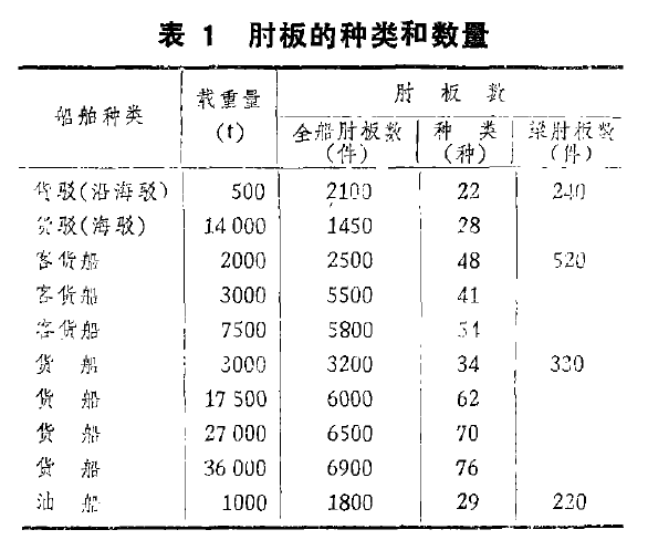 表1