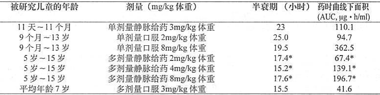 大扶康