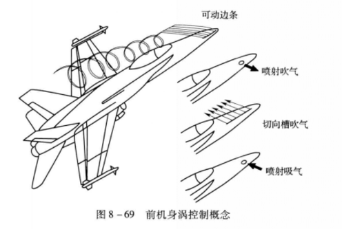 前機身邊條