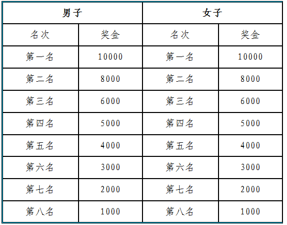 營口·鮁魚圈國際馬拉松賽