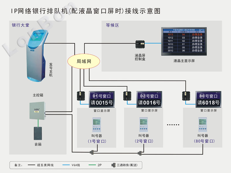 IP網路接線圖