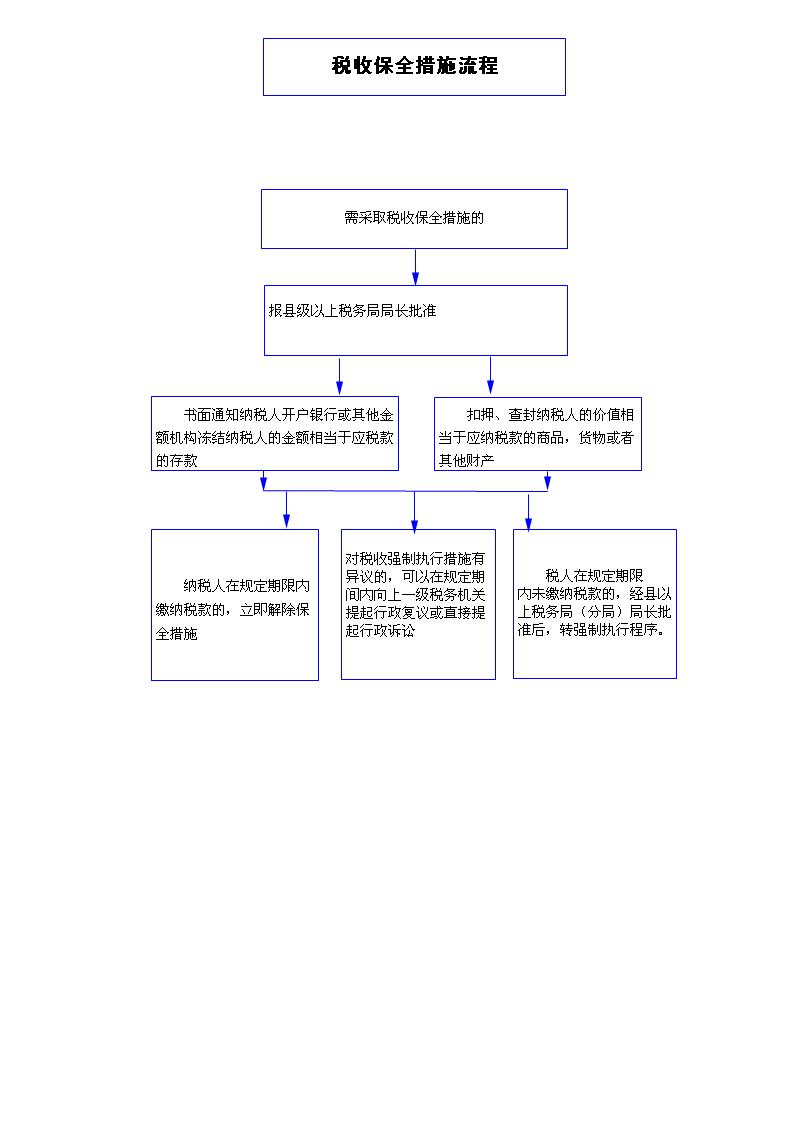 稅收保全工作流程