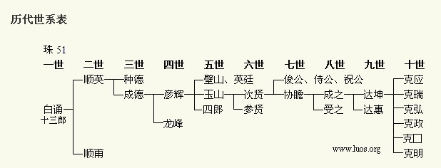 泗竹埔(廣東省普寧市流沙南街道下轄村)