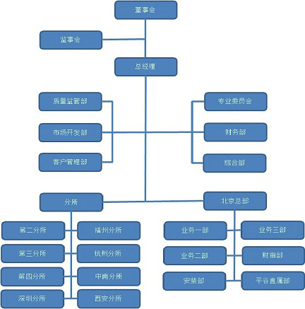 上海臻勵工程諮詢有限公司