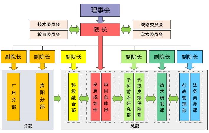 中國科學院地球科學研究院