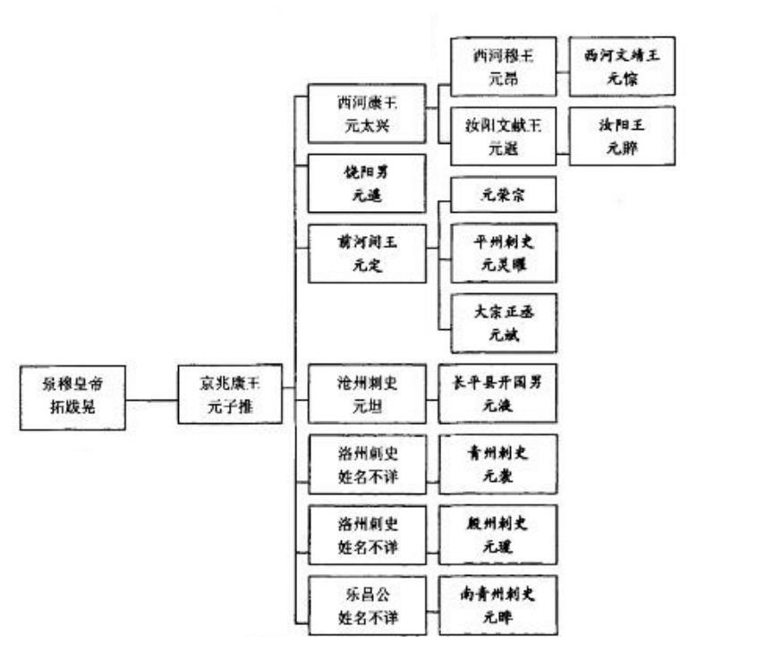 家族譜系