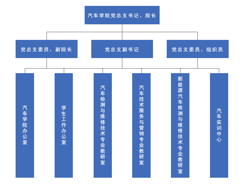 浙江交通職業技術學院汽車學院