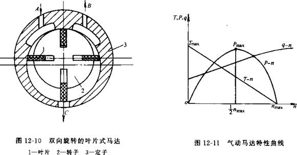 葉片式氣動馬達