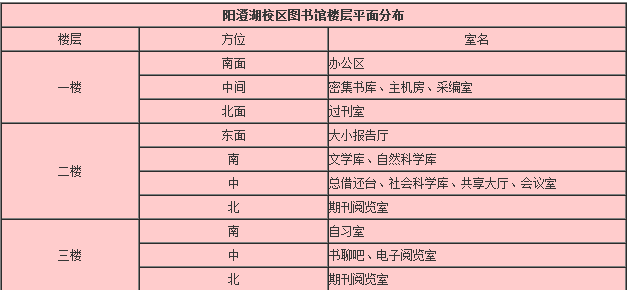 陽澄湖校區圖書館樓層平面分布