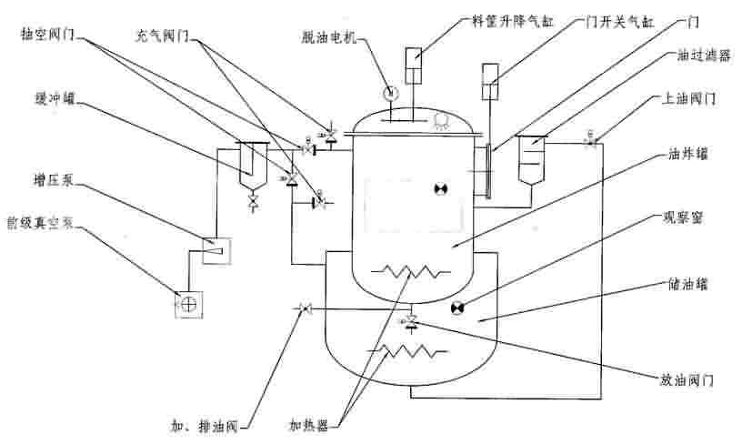 真空油炸機