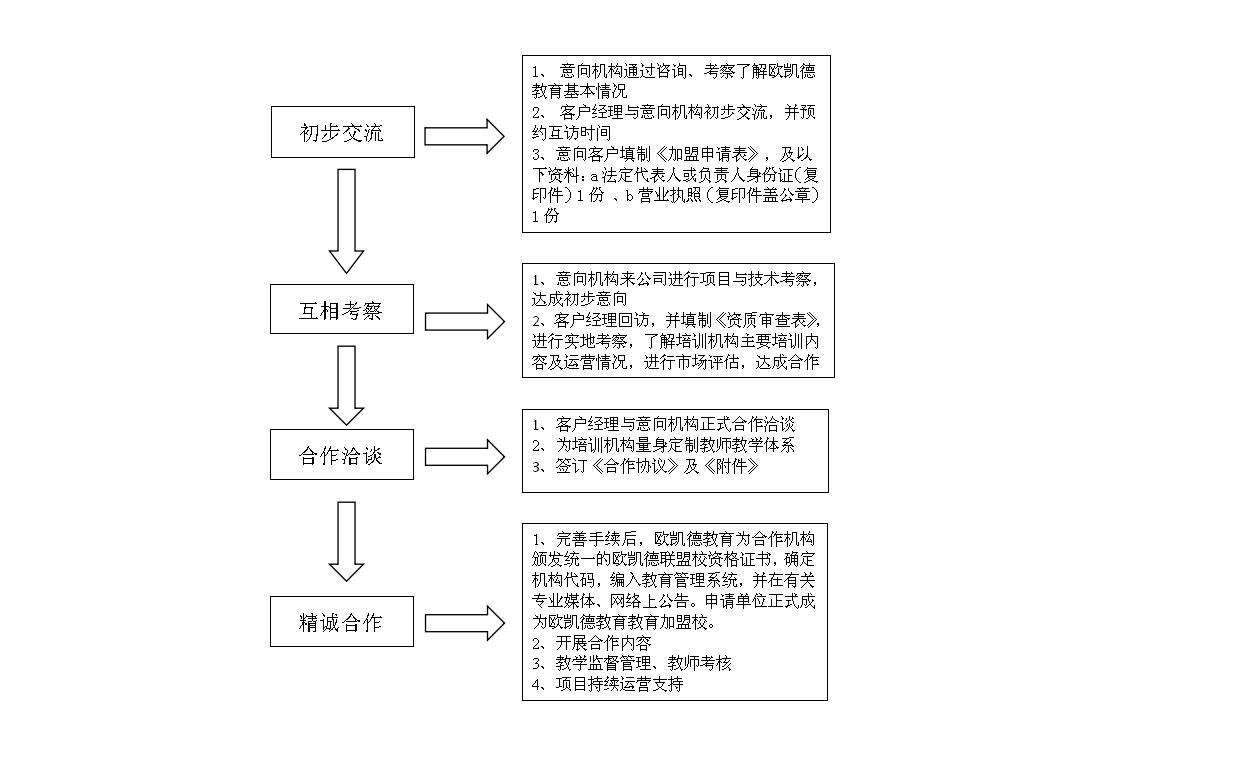 太原歐凱德教育諮詢有限公司