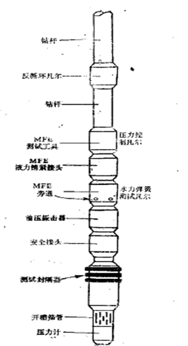 中途測試