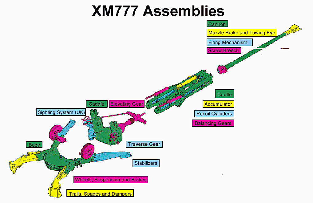 M777榴彈炮(M777)