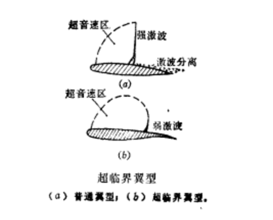 跨音速翼型